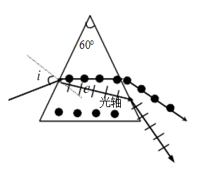 用方解石割成一个正三角形棱镜，其光轴与棱镜的棱边平行，亦即与棱镜的正三角形横截面相垂直，如图所示，今