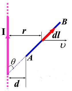 一长直电流，与直导线AB（AB=l)共面，如图所示。AB以速度v沿垂直于长直电流，的方向向右运动，求