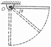一个质量为m，长度为l的均匀细杆可围绕通过其一端O且与杆垂直的光滑水平轴转动，如图所示，若将此杆在水