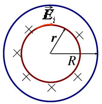 一半径为R的圆柱形空间区域内存在着由无限长通电螺线管产生的均匀磁场，磁场方向垂直纸面向里，如图所示。