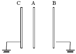 A、B、C是三块平行金属板，面积均为200cm2，A、B相距4.0mm，A、C相距2.0mm，B、C