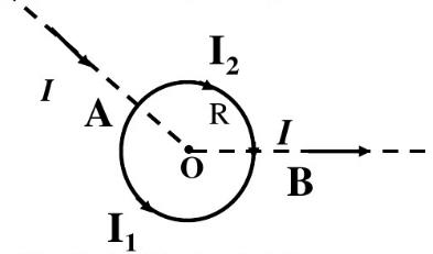 一根载有电流I的长直导线沿半径方向接到均匀铜环的A点，然后从铜环的B点沿半径方向引出，见图。求环中心