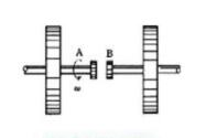 如图所示，A与B两飞轮的轴可由摩擦啮和器使之连接，A轮的转动惯量I1=10kg·m2，开始时B轮静止