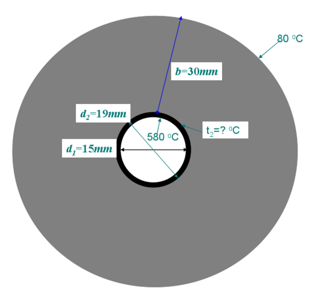 内径为15mm，外径为19mm的金属管，λ1=20W／（m·℃)，其外包扎一层厚度为30mm，λ2=