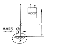如图所示，用压缩空气将密闭贮槽中密度为1840kg／m3的硫酸送至敞口高位槽，输送量为9m3／h。输