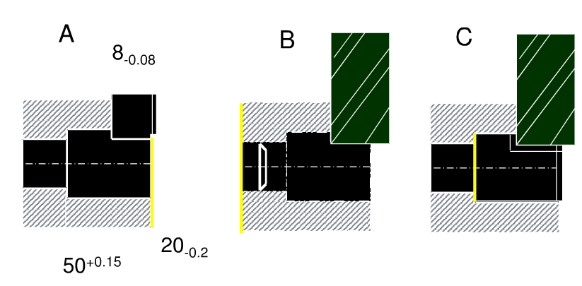 加工如图（a)所示零件，在工件上欲铣削一缺口，保证尺寸mm。现采用图（b)、（c)所示两种定位方案。