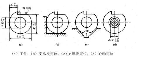 在图所示的环形零件上铣一缺口，其尺寸要求见零件图（a)。采用三种不同的定位方案（b)、（c)、（d)