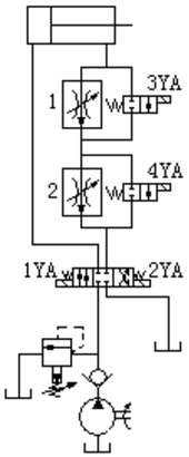 图8－6所示的液压系统能实现“快进→1工进→2工进→快退→停止”的工作循环。试画出电磁铁动作顺序表，
