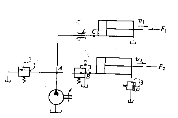 使用节流阀和减压阀的回路如图6－8所示，两液压缸的无杆腔和有杆腔的面积相同，且有A1=100cm2，