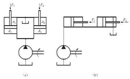 如图所示，两个液压缸的结构和尺寸均相同，无杆腔和有杆腔的面积分别为A1和A2，A1=2A2，两个缸承