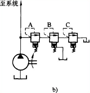 在图6－3所示的两个系统中，溢流阀A、B、C的调整压力分别为pA=4MPa，pB=3MPa，pC=2