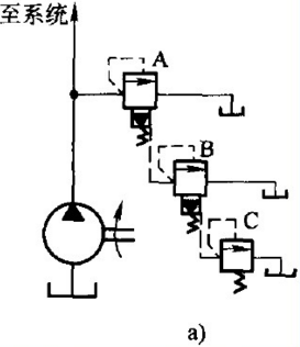 在图6－3所示的两个系统中，溢流阀A、B、C的调整压力分别为pA=4MPa，pB=3MPa，pC=2