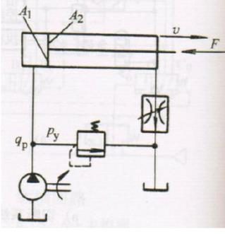 如图6－6所示，两个减压阀的调整压力分别为pj1和pj2当液压缸负载从FL=0到FL=FLmax变化