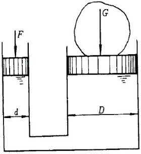 图1－6所示为相互连通的两个液压缸，已知大缸内径D=100mm，小缸内径d=20mm，大活塞上放一个