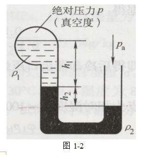 如图所示，U形管中有两种液体，密度分别为ρ1、ρ2，高度分别为h1、h2，管的一端通大气，另一端为球