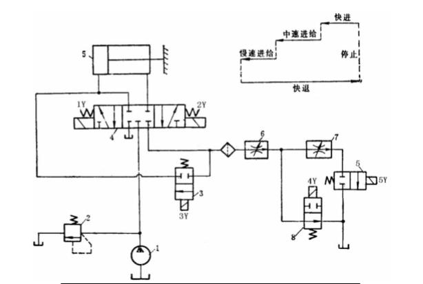 如图示液压传动系统，液压缸能够实现表中所示的动作循环，试填写表中所列控制元件的动作顺序表。 