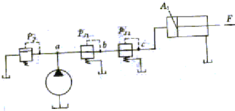 如图示，两个减压阀串联，已知减压阀的调整值分别为：pJ1=35×105Pa,pJ2=20×105Pa