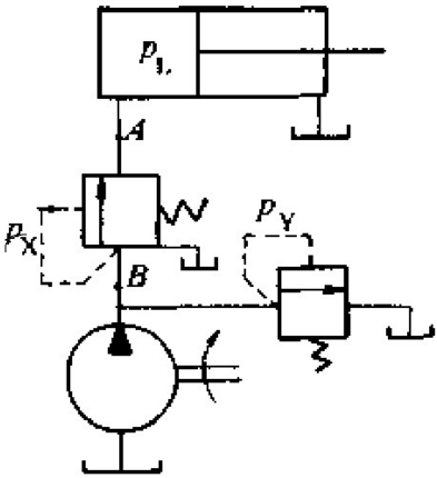 如图所示回路，顺序阀的调整压力pX=3MPa，溢流阀的调整压力pY=5MPa，试问在下列情况下A、B