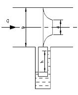 如题图所示，喷管流量计直径D=50mm，喷管出口直径d=30mm，局部阻力系数ζ=0.8，油液密度ρ