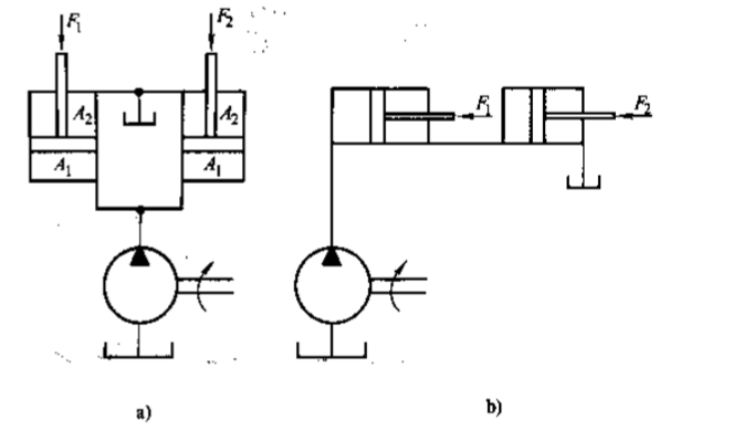 图1－1所示两个液压缸的结构和尺寸均相同，无杆腔和有杆腔的面积分别为A1和A2，A1=2A2，两缸承