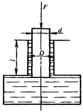 如图所示，柱塞直径d=19.9mm，缸套直径D=20mm，长l=70mm，柱塞在力F=40N作用下向
