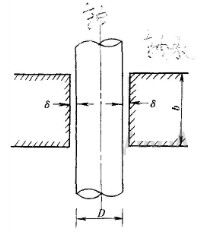 滑动轴承如图2－1所示，轴承和转轴间隙δ=1mm，轴转速n=180r／min，轴径d=15cm，轴承