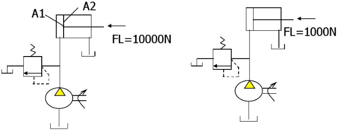 如图所示8种回路，已知：液压泵流量qP=10L／min，液压缸无杆腔面积A1=50×10－4m2，有