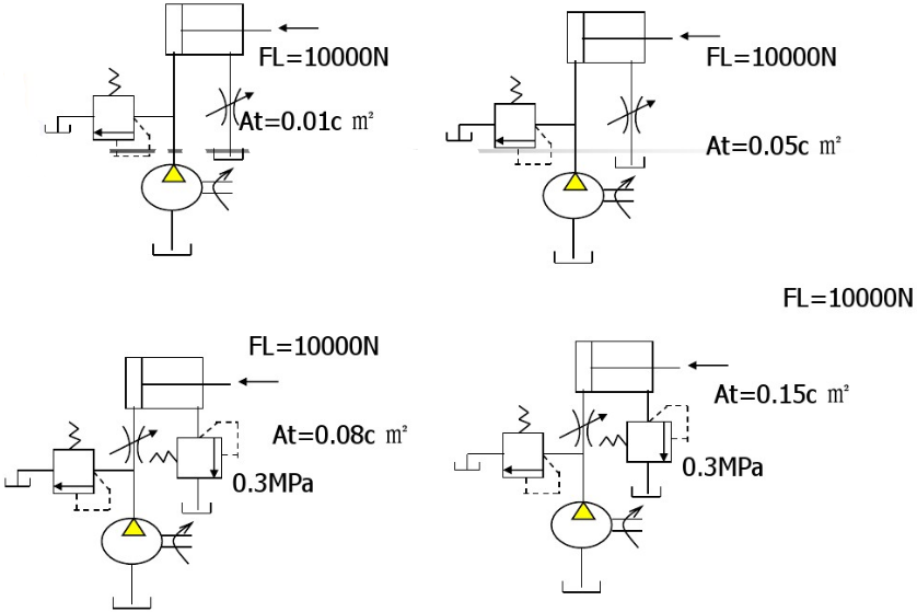 如图所示8种回路，已知：液压泵流量qP=10L／min，液压缸无杆腔面积A1=50×10－4m2，有