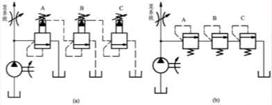如图所示油路中各溢流阀的调定压力分别是pA=5MPa，pB=4MPa，pC=2MPa。在外负荷趋于无