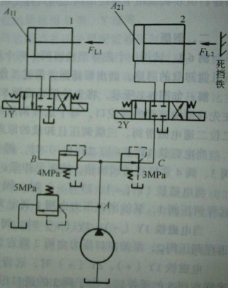 在图6－10所示的双液压缸系统中，两液压缸无杆腔面积为A=A11=A21=100cm2，液压缸1的负