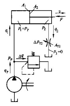 如图7－3所示的回油节流调速回路，已知液压泵的供油流量Qp=25L／min，负载F=40000N，溢