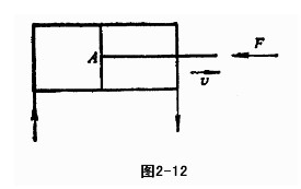 已知某液压系统如图2－10所示，工作时活塞上所受的外载荷为F=9720N，活塞有效工作面积A=0.0