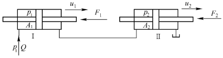 两双杆活塞液压缸并联如图4－13所示，A1、A2分别为液压缸Ⅰ、Ⅱ有效工作面积，它们的负载分别为F1