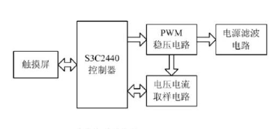 一晶体管稳压电源如图所示，画出系统组成框图。  