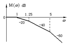 单位反馈系统的闭环对数幅频特性分段直线如下图所示。若要求系统具有30°的相位裕度，试计算开环放大倍数