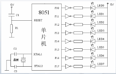 电路如图2－16所示，试用for循环结构编写一段程序，从P1口输出数据，依次点亮LEDO～LED7，