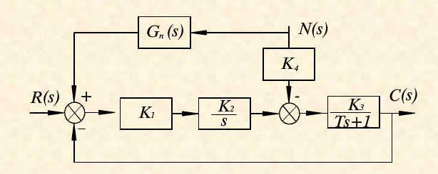 系统结构图如图所示，试求传递函数及系统结构图如图所示，试求传递函数及  