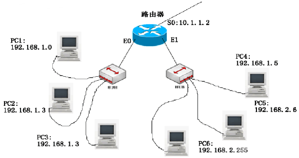 图3－27所示是一个企业内部网络连接图。    （1)还有哪些接口需要分配IP地址？  （2)图中哪