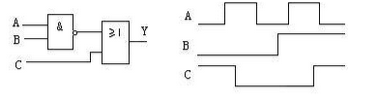 TTL电路及输入A、B、C的波形如图所示，写出输出逻辑表达式，画出其输出信号Y的波形。    