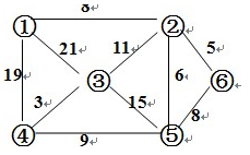 对于下图，试利用克鲁斯卡尔算法（Kruskal)求图的最小生成树，并写出其构造过程。对于下图，试利用