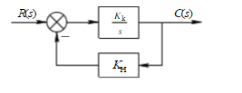 一阶系统的结构如图所示，其中KK为开环放大倍数，KH为反馈系数。设KK=100，KH=0.1，试求系