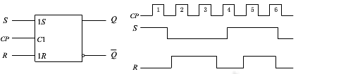 同步RS触发器的逻辑符号和输入波形如图11－32所示。设初始Q=0。画出Q，端的波形。同步RS触发器