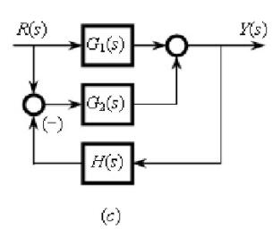 已知控制系统结构图如图所示，试分别用结构图等效变换和梅森公式求出系统的传递函数。已知控制系统结构图如