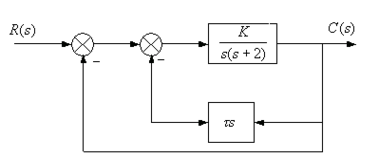 已知系统的结构图如图所示。欲保证阻尼比=0.7和单位斜坡函数输入时稳态误差ess=0.25，试确定参