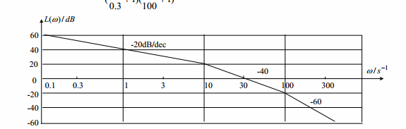 一随动系统校正前的开环对数幅频特性和串联校正装置的对数幅频特性曲线如图所示。  （1) 求校正前、后