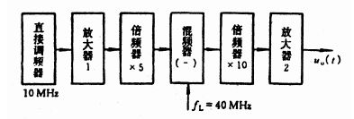 某调频设备组成如下图所示，直接调频器输出调频信号的中心频率为10MHz，调制信号频率为1kHz，最大