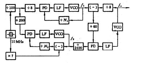 锁相频率合成器框图如下图所示，已知N1=599～893，N2=3700～2701，试求输出频率范围和