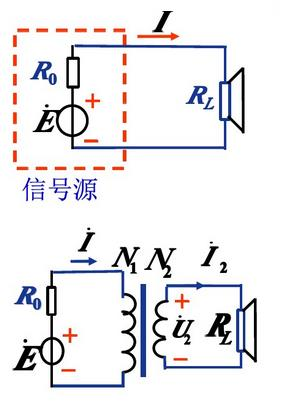 如图所示，交流信号源的电动势E=120V，内阻R0=800Ω，负载为扬声器，其等效电阻为RL=8Ω。