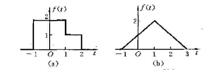 已知脉冲波形如图a、b所示，试写出其阶跃函数表达式。    
