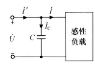 如图（a)所示，已知感性负载接在电压U=220V、频率f=50Hz的交流电源上，其平均功率为P=10